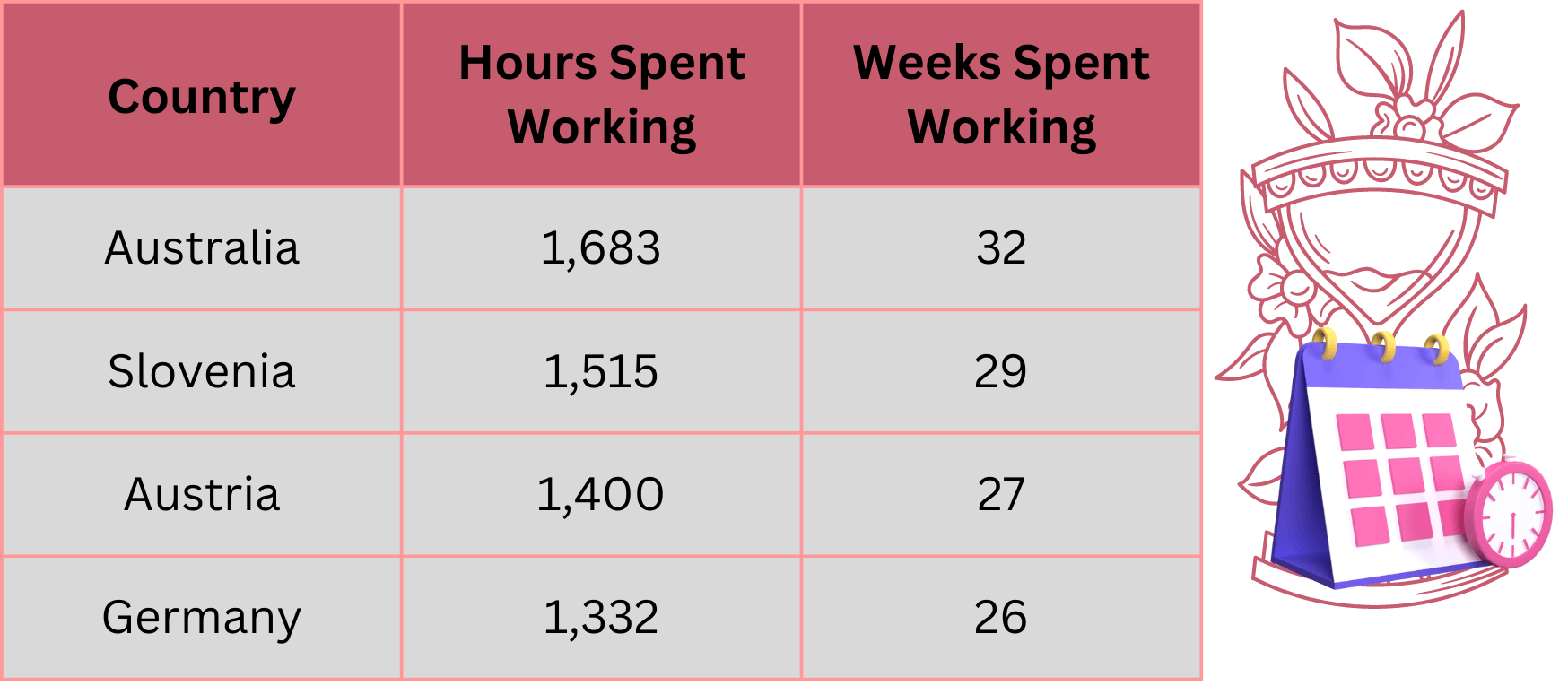 This is how a work week looks across the globe